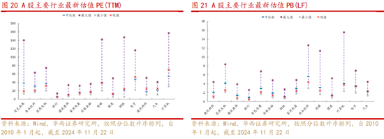 华西策略：新质牛2.0阶段 把长期资金入市的堵点打通  第11张