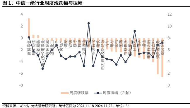 【光大金工】A股转入宽幅震荡区间——金融工程市场跟踪周报20241123