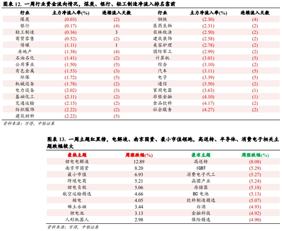 中银策略：震荡上行逻辑仍在  第7张