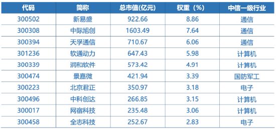 全市场首只！十个问题，让你快速了解“创业板人工智能ETF华宝”  第8张