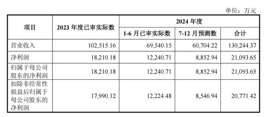 明天，隐身涂料龙头来了  第4张