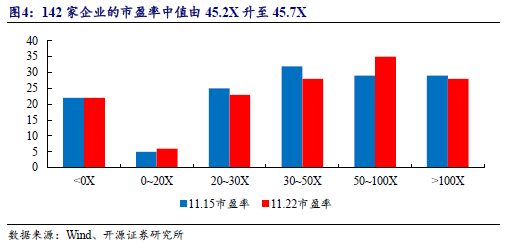 【开源科技新产业】华为硅基负极技术突破，贝特瑞出货量领先，本周科技新产业市值整体下降No.44  第9张