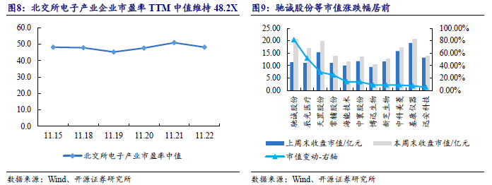 【开源科技新产业】华为硅基负极技术突破，贝特瑞出货量领先，本周科技新产业市值整体下降No.44  第13张