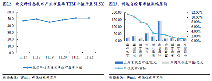 【开源科技新产业】华为硅基负极技术突破，贝特瑞出货量领先，本周科技新产业市值整体下降No.44  第15张