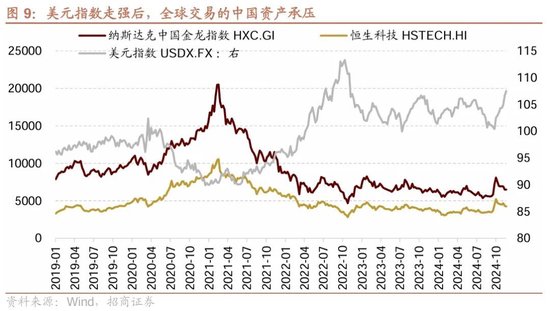 招商策略：市场调整怎么看，后续市场如何演绎？  第10张