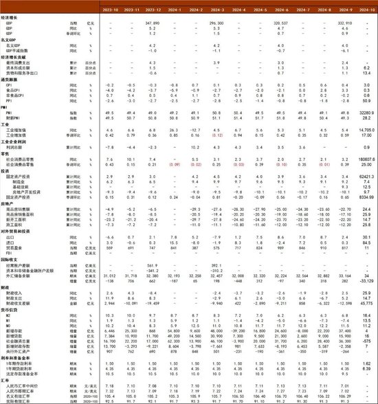 中金宏观 | 减少出口退税，影响几何？  第27张