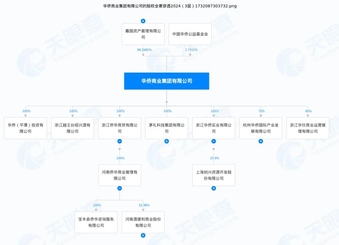 实控人涉嫌集资诈骗被立案，酒便利“雪上加霜”  第2张