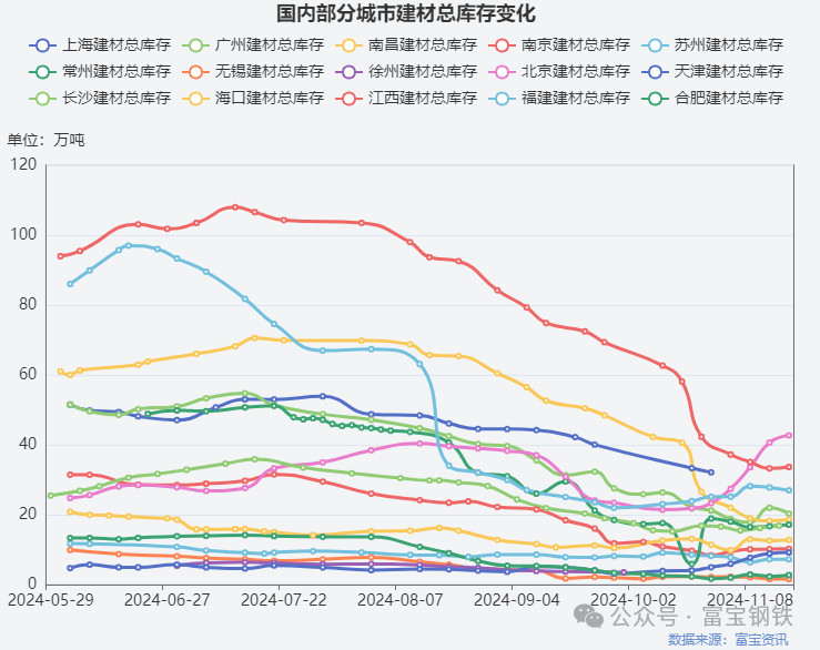 永安多单减近2万手！卷螺“过山车”！贸易商如何看“冬储”？  第3张