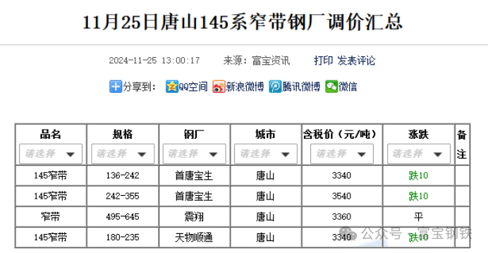 永安多单减近2万手！卷螺“过山车”！贸易商如何看“冬储”？  第4张