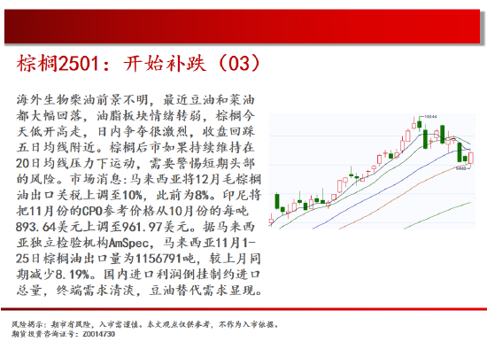 中天期货:原油持续震荡 继续箱体震荡  第13张