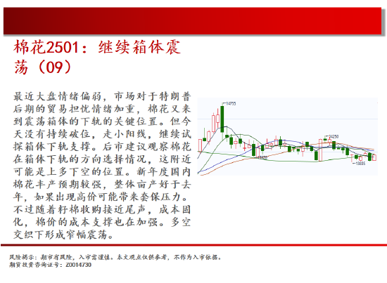 中天期货:原油持续震荡 继续箱体震荡  第14张