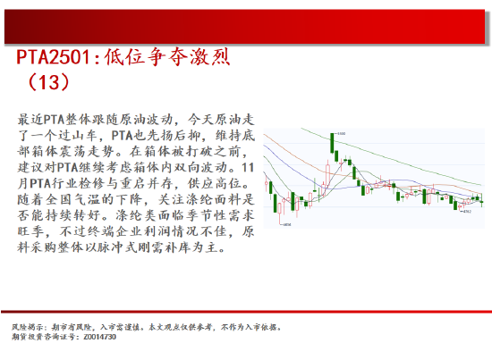 中天期货:原油持续震荡 继续箱体震荡  第18张