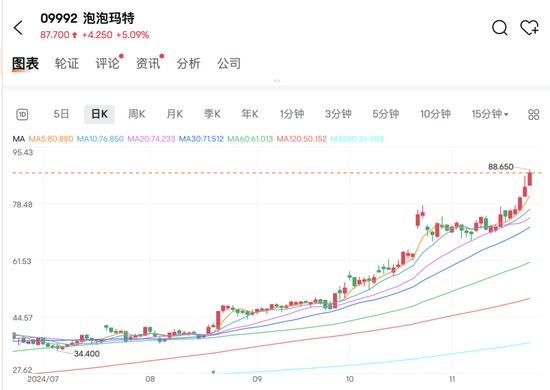 盲盒出海，大涨！  第3张