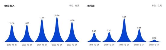 “10倍股”正丹股份突然终止定增！曾在大涨后遭实控人减持  第2张