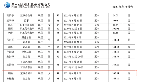 百万年薪女董秘 被前员工实名举报！在公司任职已达17年 公司最新回应  第2张