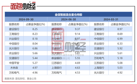 金信基金不公平对待持有人：同一基金经理的产品一个赚25%、一个亏24%  第2张