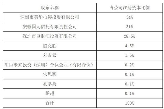 金信基金不公平对待持有人：同一基金经理的产品一个赚25%、一个亏24%  第4张