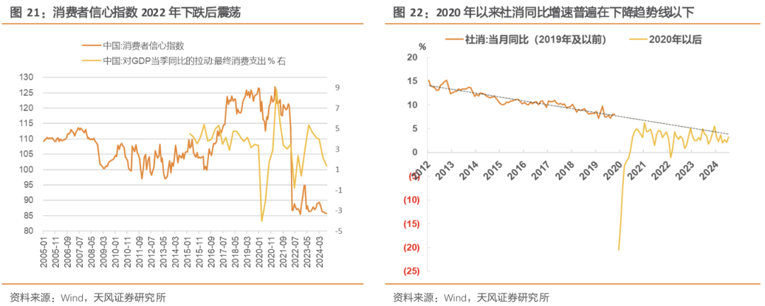 天风策略：A股赛点2.0第三阶段攻坚战  第6张