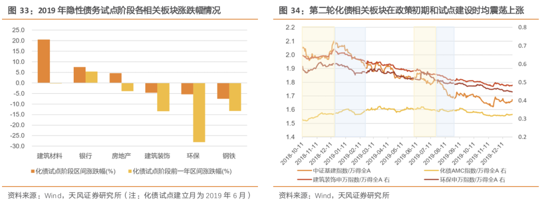 天风策略：A股赛点2.0第三阶段攻坚战  第9张