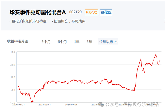 华安基金基金经理张序操作之迷：二个产品一个赚31%、一个亏12%涉嫌违反“以人为本，诚信守正”价值观  第4张