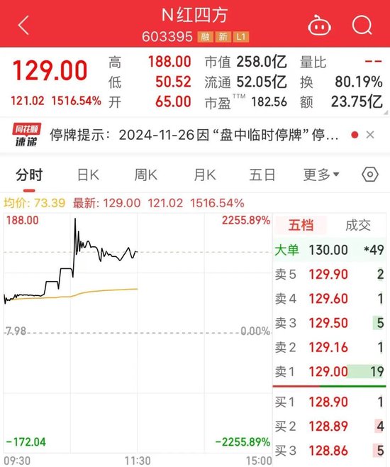 714.54%→2256%→1516%，中1签最高赚9万！谷子经济突然爆火，龙头5连板  第1张