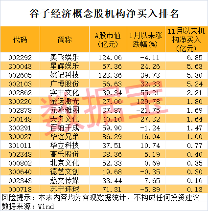 714.54%→2256%→1516%，中1签最高赚9万！谷子经济突然爆火，龙头5连板  第4张