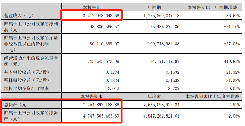 又有A股重磅重组！大涨  第3张