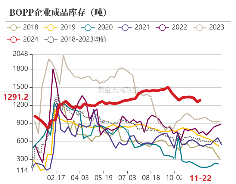 聚烯烃：检修逐渐重启  第20张