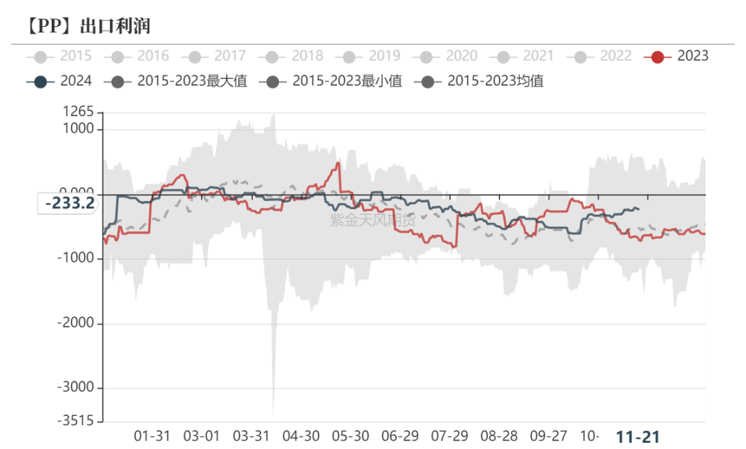 聚烯烃：检修逐渐重启  第31张