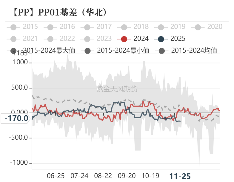 聚烯烃：检修逐渐重启  第35张