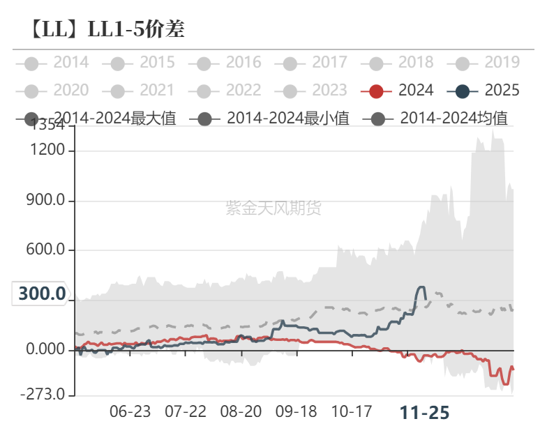 聚烯烃：检修逐渐重启  第36张