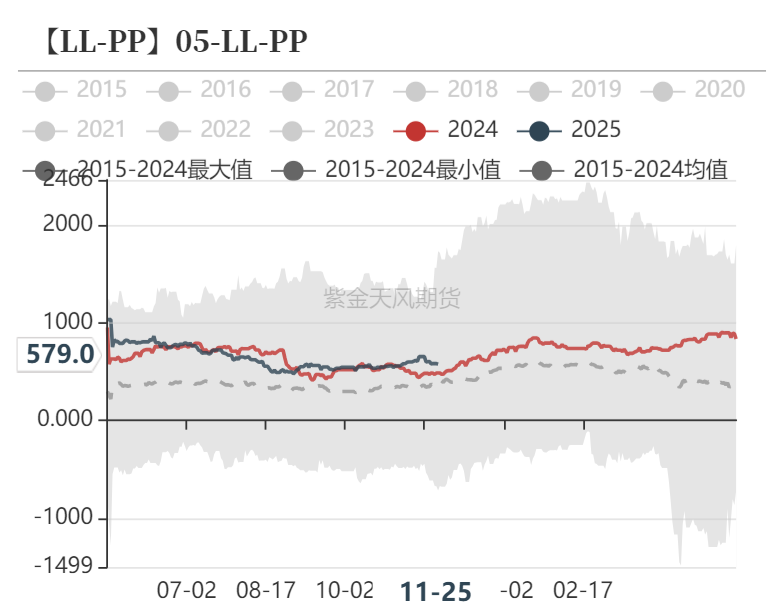 聚烯烃：检修逐渐重启  第40张