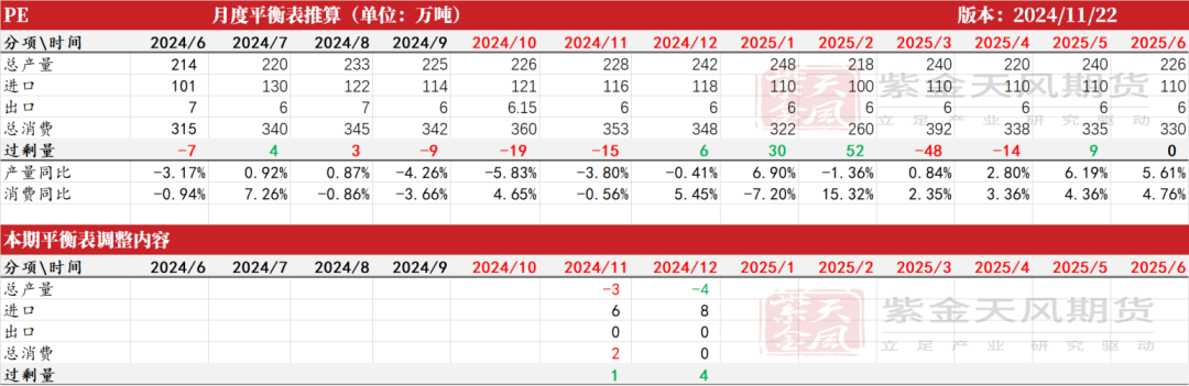 聚烯烃：检修逐渐重启  第43张