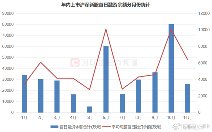 游资、散户齐聚买榜！新股首日疯涨22倍，“肉签潮”持续发酵  第6张