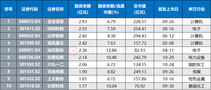 游资、散户齐聚买榜！新股首日疯涨22倍，“肉签潮”持续发酵  第7张