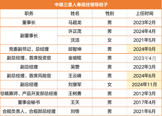 千亿中银三星人寿嬗变：新晋一名副总经理 中航集团欲“出走”  第3张