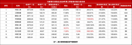 千亿中银三星人寿嬗变：新晋一名副总经理 中航集团欲“出走”  第4张