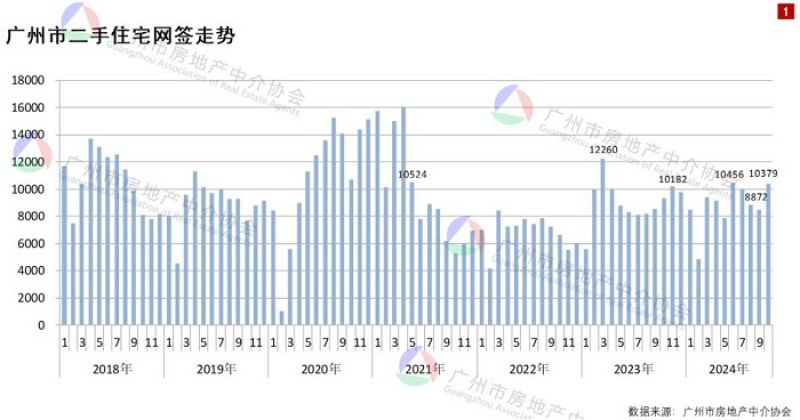 得房率超120%！广州建筑新规下新房开卷面积，专家：对二手房市场冲击很大