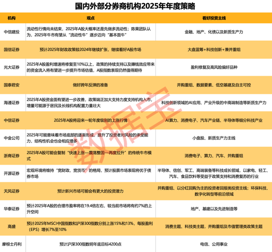 81.64亿元重组案获受理！13家券商2025年策略出炉，两大主线浮出水面  第3张