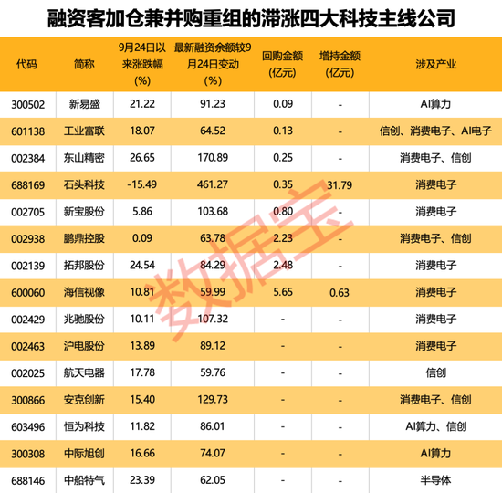 81.64亿元重组案获受理！13家券商2025年策略出炉，两大主线浮出水面  第4张