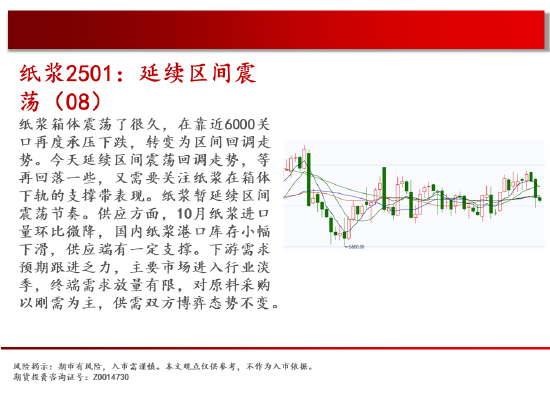 中天期货:白糖持续震荡 橡胶持续横盘  第16张