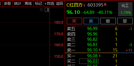 刚刚，A股、A50直线拉升！券商股大爆发  第5张