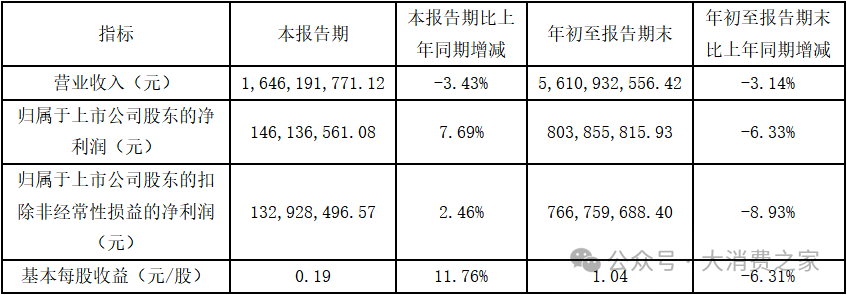 突发！达仁堂董事长辞职，国际化进程受挫业绩增长乏力  第2张