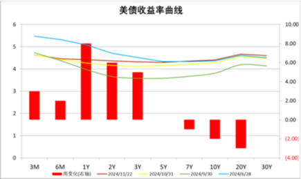 中加基金配置周报|11月LPR保持不变，特朗普提名多位官员  第25张