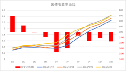 中加基金配置周报|11月LPR保持不变，特朗普提名多位官员  第30张