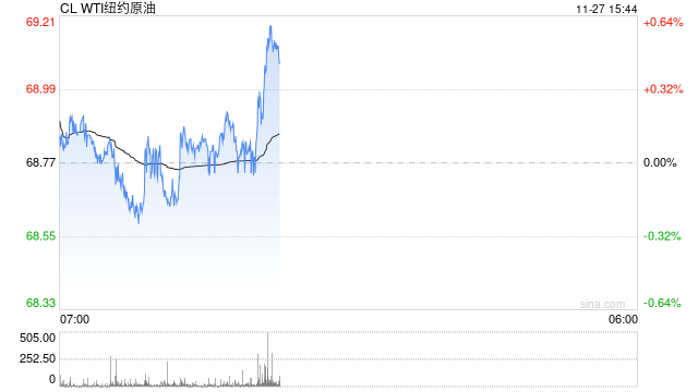 光大期货：11月27日能源化工日报  第2张