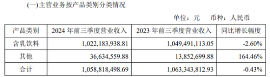 李子园股东减持接力赛背后：业绩陷增长困境