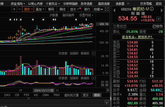 尾盘！全面爆发！  第3张