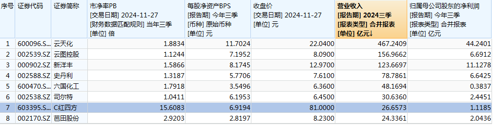 难逃“上市即巅峰”魔咒，C红四方上市次日股价腰斩  第2张