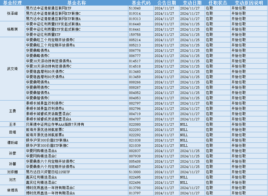 今日必读：绩优基金闭门谢客 年末冲刺轻装上阵  第3张